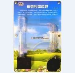 伯努利效应球